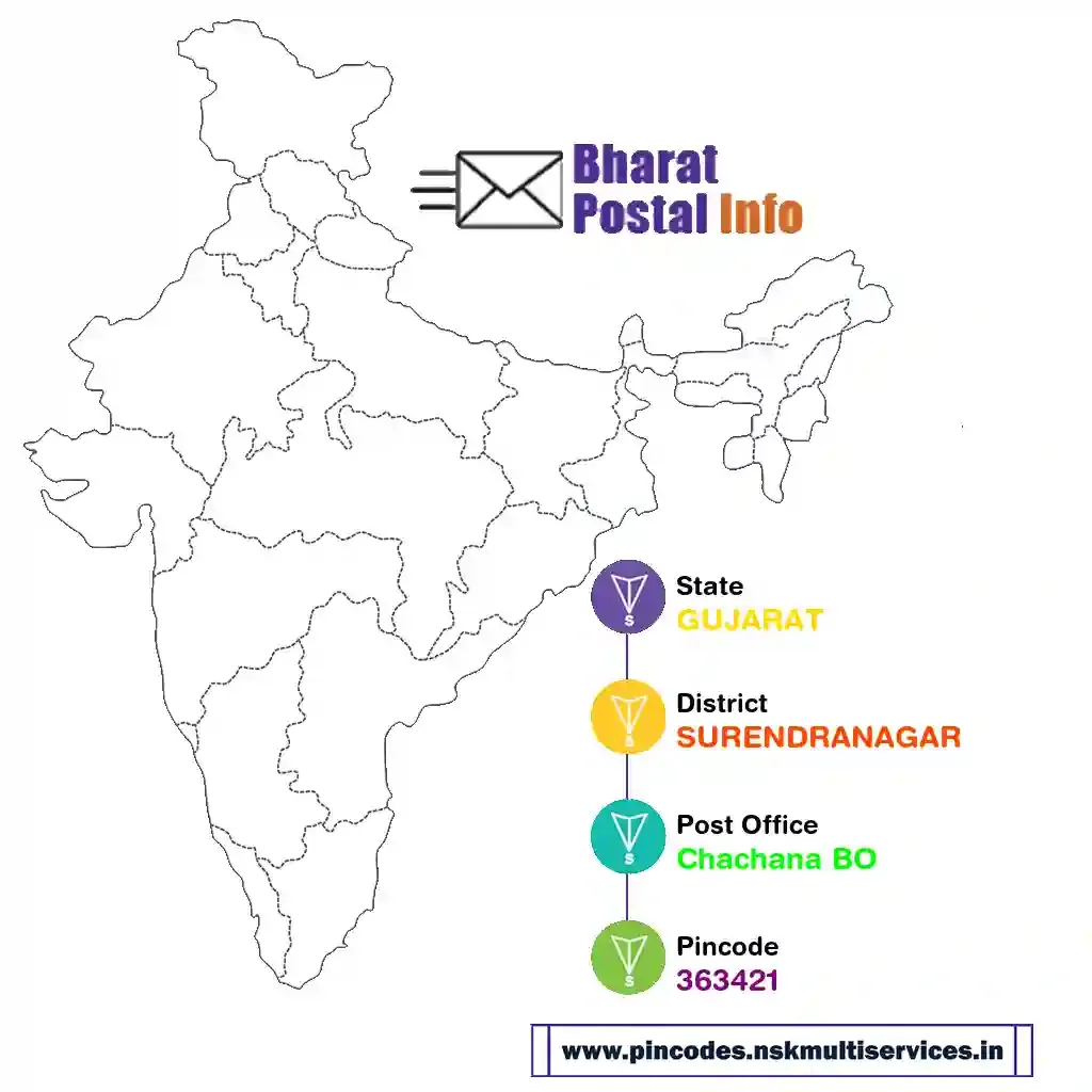 gujarat-surendranagar-chachana bo-363421